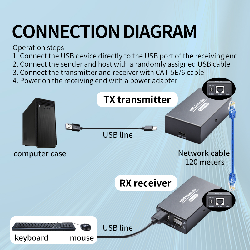 Przedłużacz USB 2.0 120M przez – Lan Cable Gaming recenzja i cena