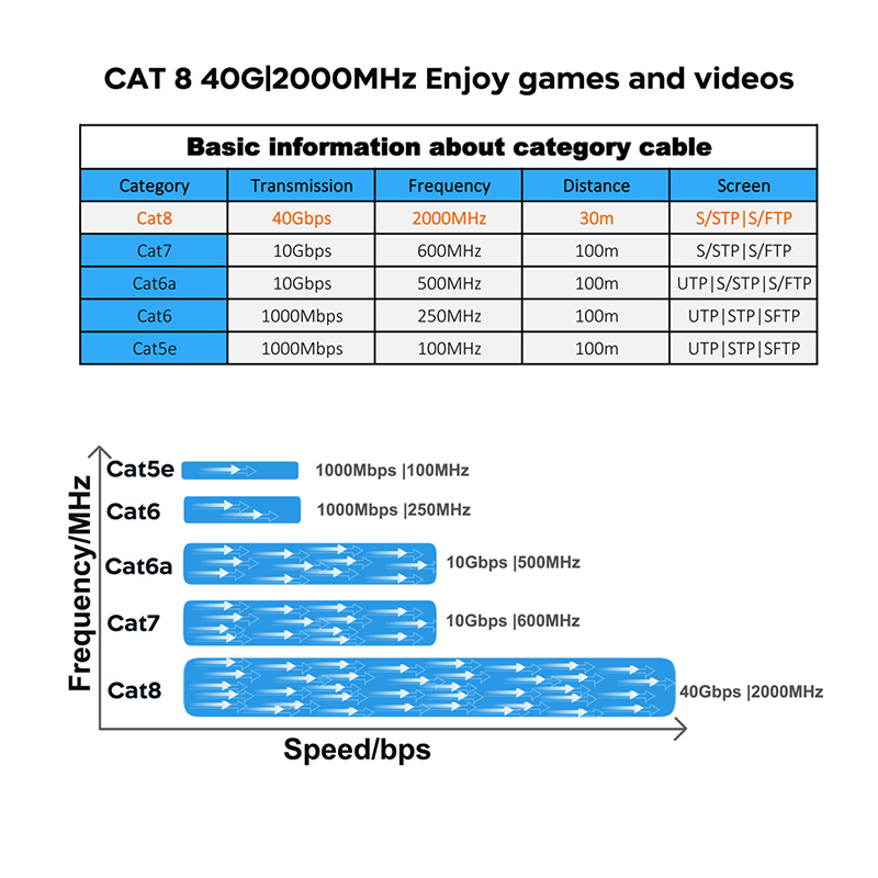 COMNEN szybki kabel Ethernet d – Lan Cable Gaming recenzja i cena