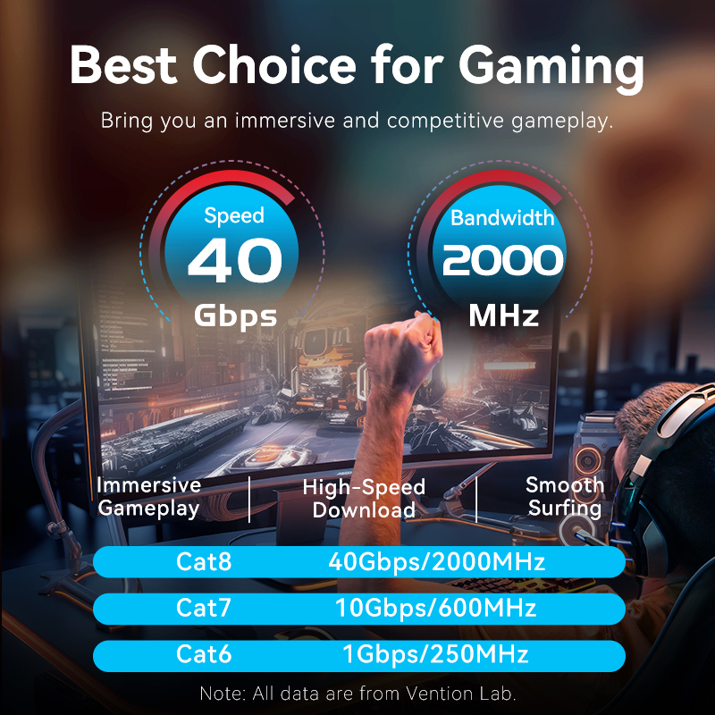 Vention Cat8 Ethernet Cable 40 – Lan Cable Gaming recenzja i cena