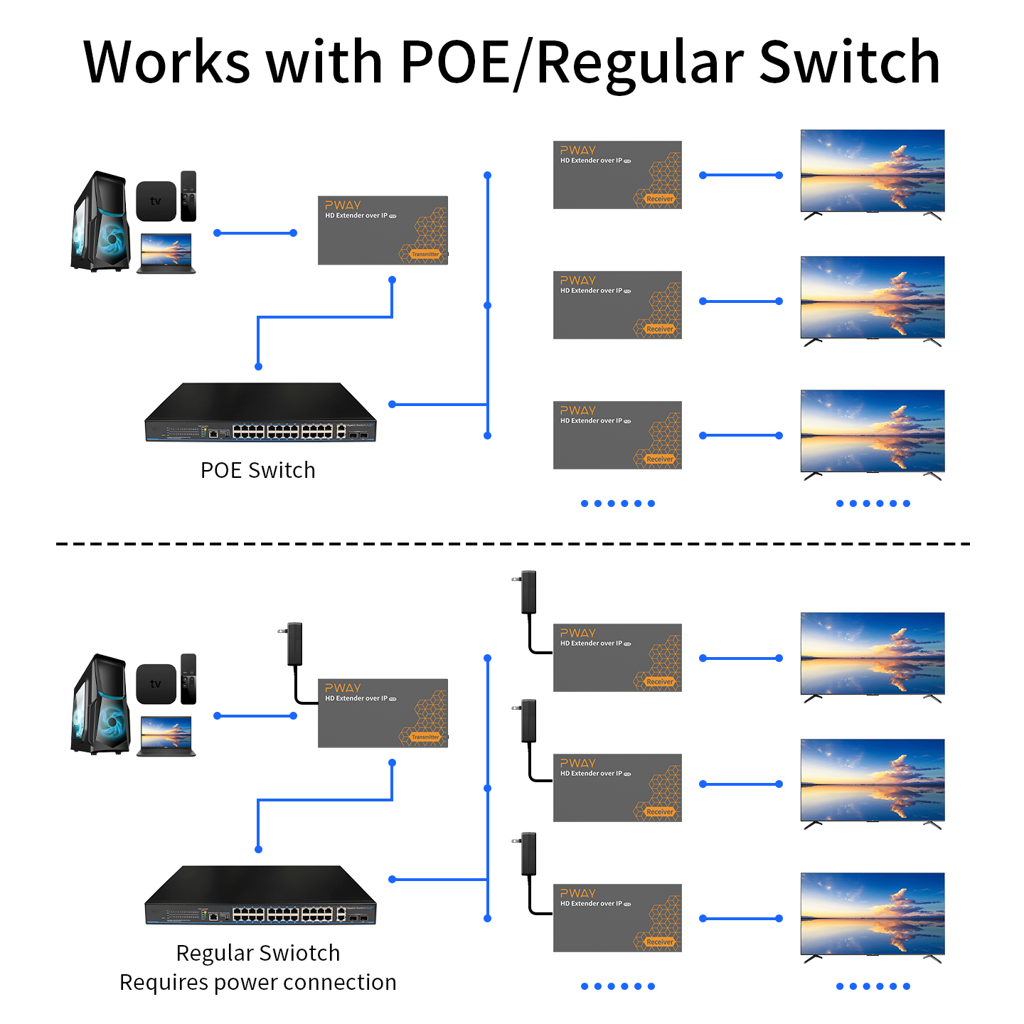 Przedłużacz HDMI 150M przez IP – Lan Cable Gaming recenzja i cena