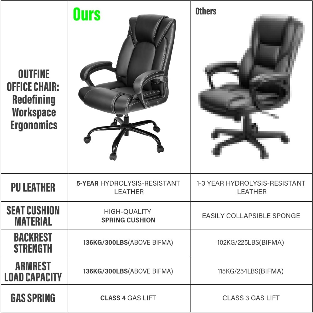 Ergonomiczne krzesło biurowe z – Gaming Chair Cushion recenzja i cena