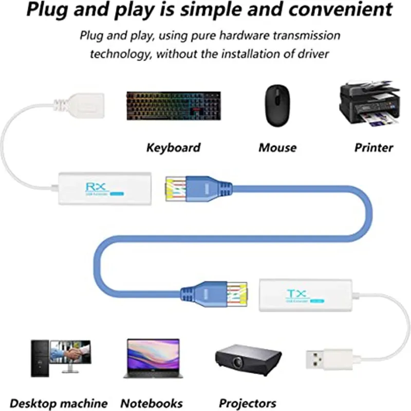Przedłużacz USB Rj45 200M Prze – Lan Cable Gaming recenzja i cena